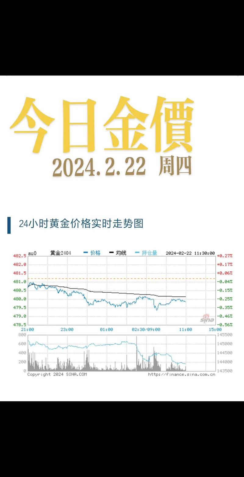 中金黃金今日金價(jià)，中金黃金股票